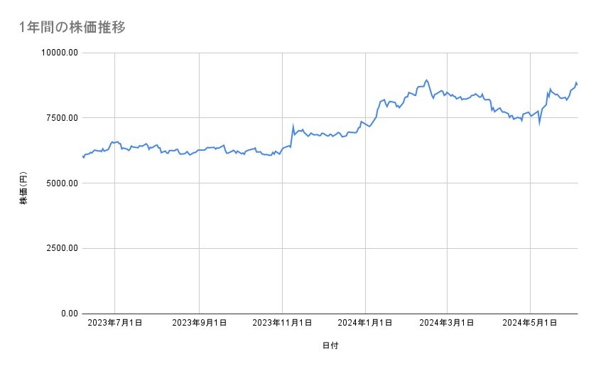 出所：各種資料をもとに筆者作成