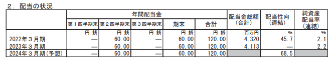 出所：住友大阪セメント「2023年3月期 決算短信」