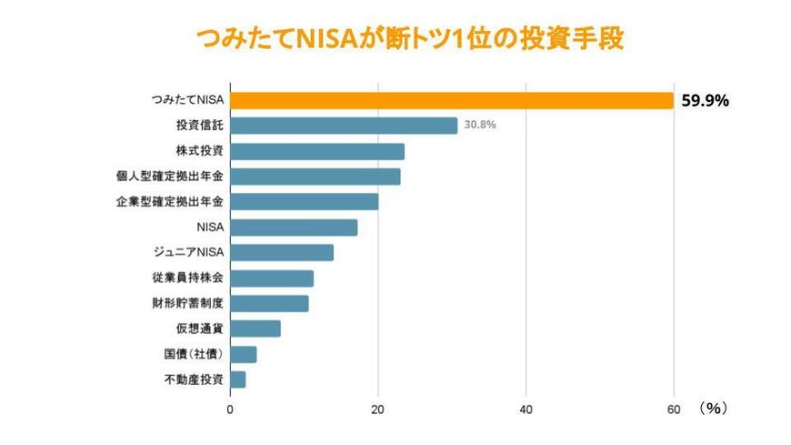 出所：コネヒト