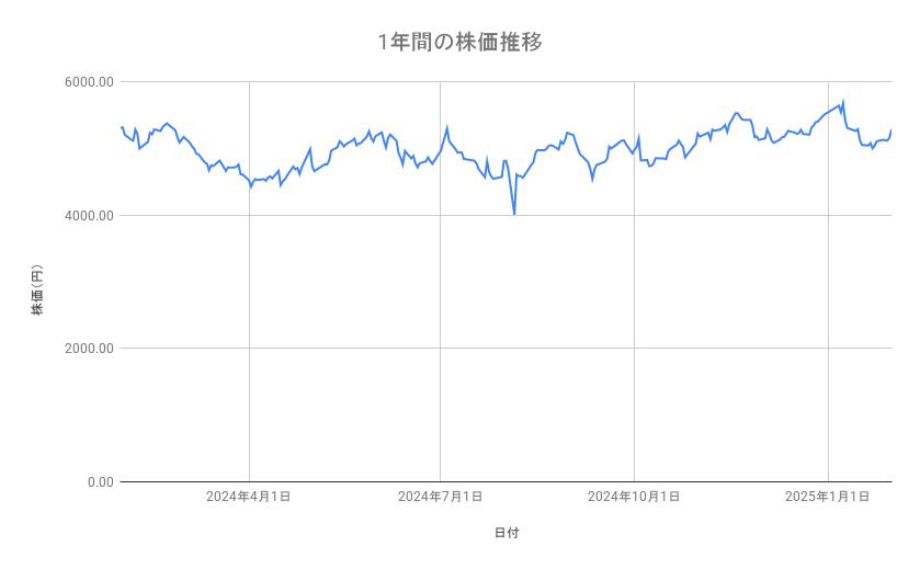 出所：各種資料をもとに筆者作成