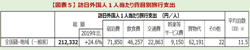 画像出所：観光局