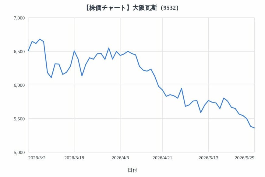 出所：各種資料をもとにLIMO編集部作成