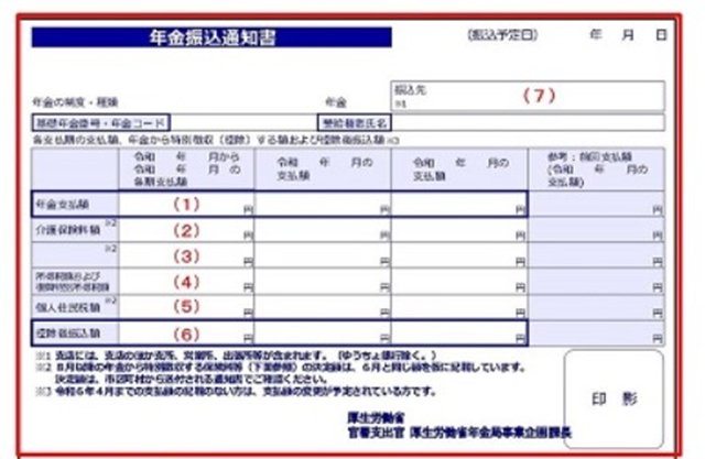 出所：日本年金機構「年金振込通知書」