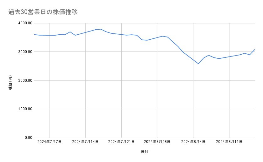 出所：各種資料をもとに筆者作成