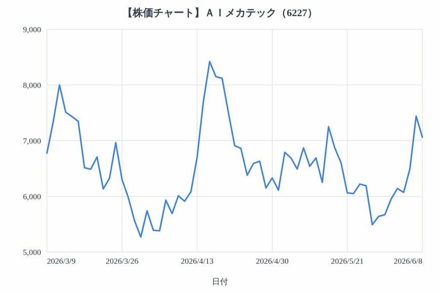 出所：各種資料をもとにLIMO編集部作成