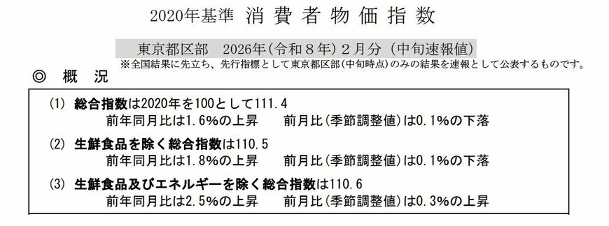 出所：総務省「2020年基準 消費者物価指数　東京都区部 2026年(令和8年)2月分（中旬速報値）」(2026年2月27日公表)