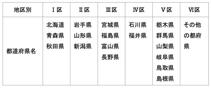 出所：厚生労働省社会・援護局保護課「冬季加算について」