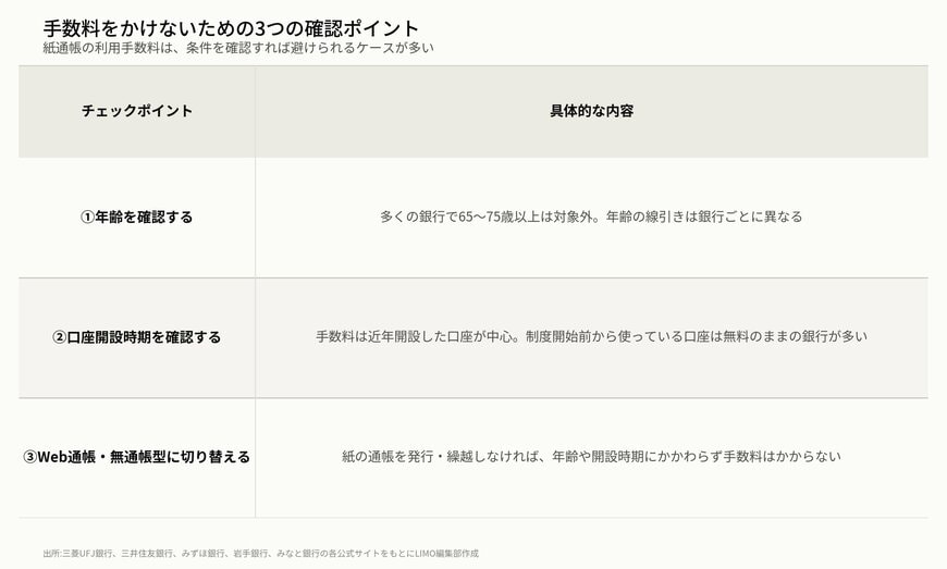 手数料をかけないための3つの確認ポイント