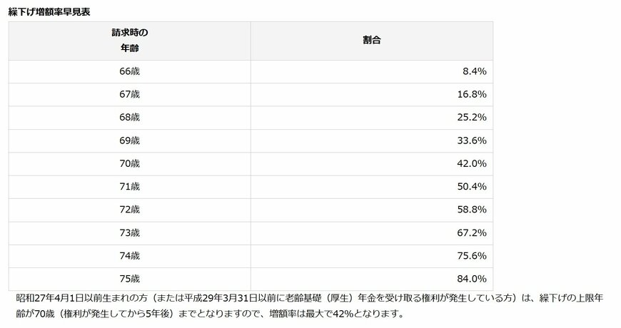 年金を増やす方法もある