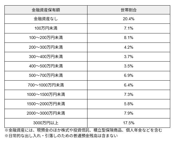 70歳代の貯蓄額の平均値・中央値（単身世帯）