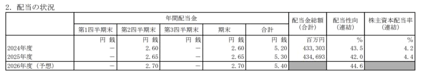 NTT株式会社「2025年度 決算短信〔IFRS〕（連結）」