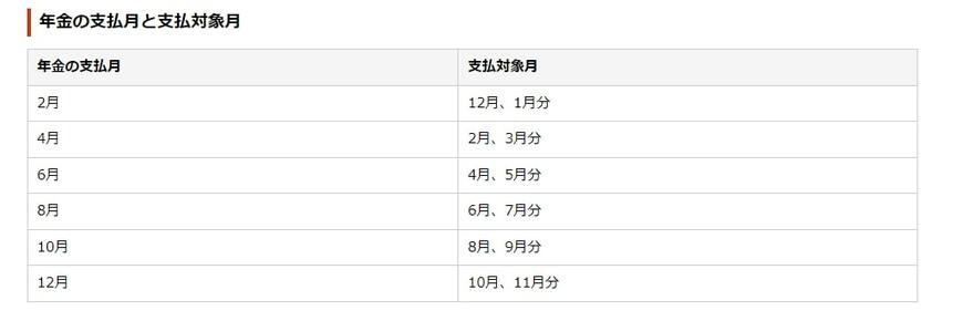 年金の支払い月と支給対象月