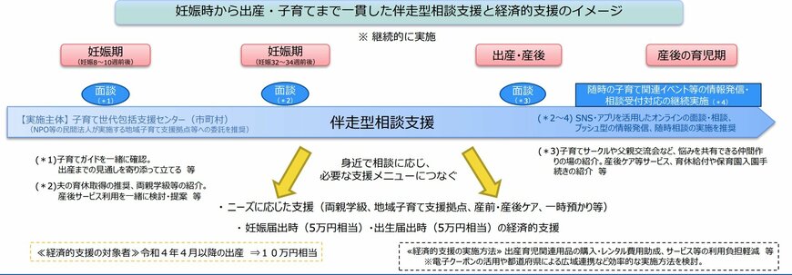 妊婦・子育て家庭応援金について
