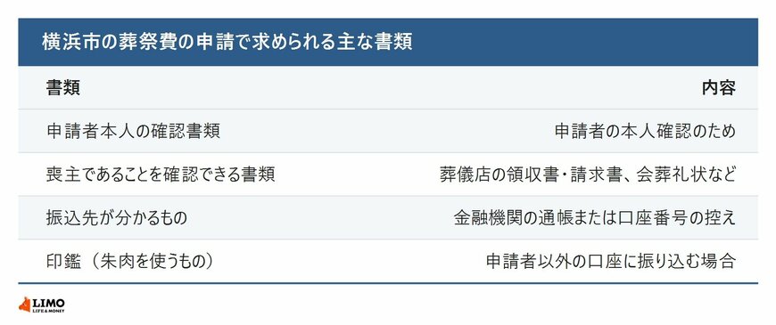 葬祭費の申請で求められる主な書類