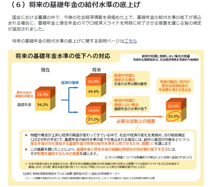 給付水準の底上げ