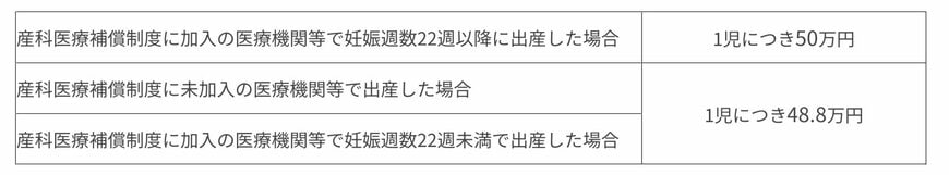 出産育児一時金