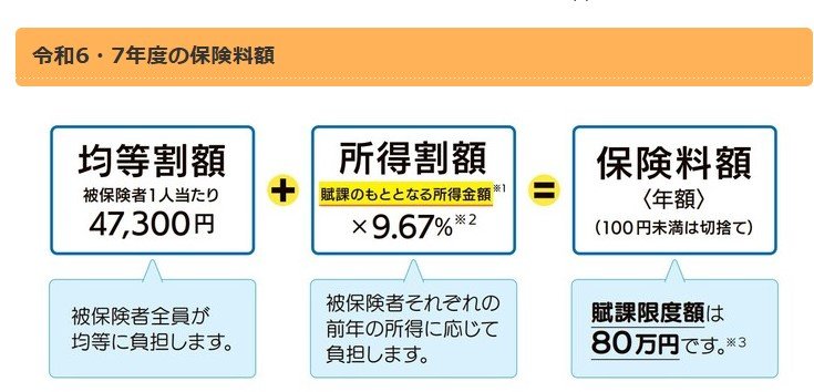 後期高齢者医療制度「2024年・25年度の保険料額」東京都の場合
