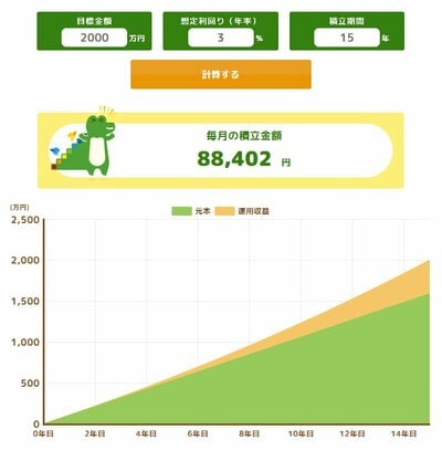 目標金額2000万の場合のシミュレーション