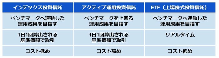 インデックス・アクティブ・ETFの違い