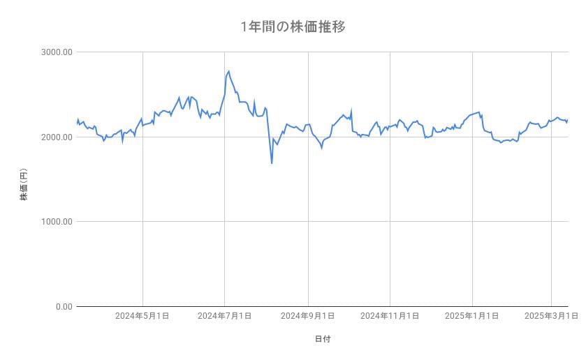 出所：各種資料をもとに筆者作成