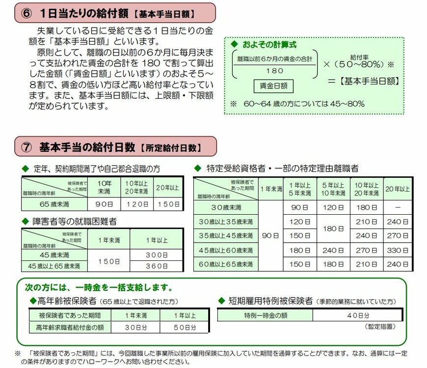 出所：厚生労働省「離職されたみなさまへ」