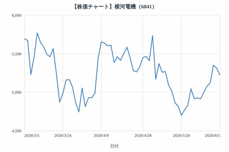 出所：各種資料をもとにLIMO編集部作成