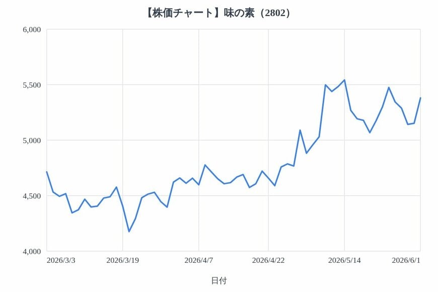 出所：各種資料をもとにLIMO編集部作成