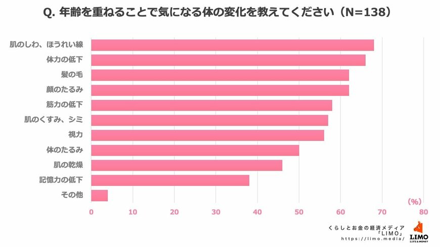 出所：株式会社モニクルリサーチ