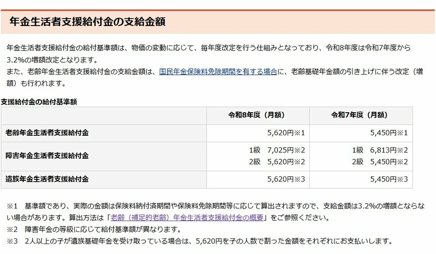 出所：日本年金機構「令和8年4月分からの年金額等について」
