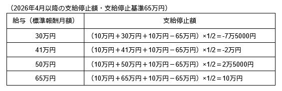 各種資料をもとに筆者作成