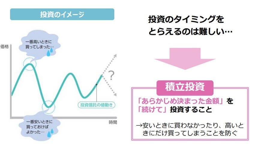 出所：金融庁「長期・積立・分散投資とNISA制度」