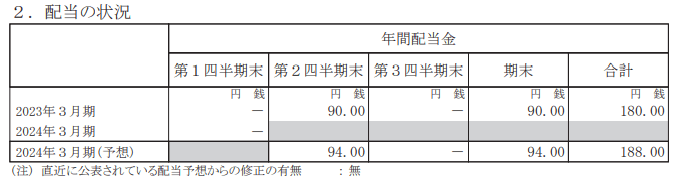 出所：武田薬品工業株式会社「2024年３月期 第１四半期決算短信〔ＩＦＲＳ〕（連結）」