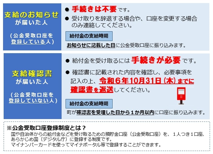 出所：伯耆町「定額減税しきれないと見込まれる人への給付金（調整給付）【8月発送予定】」