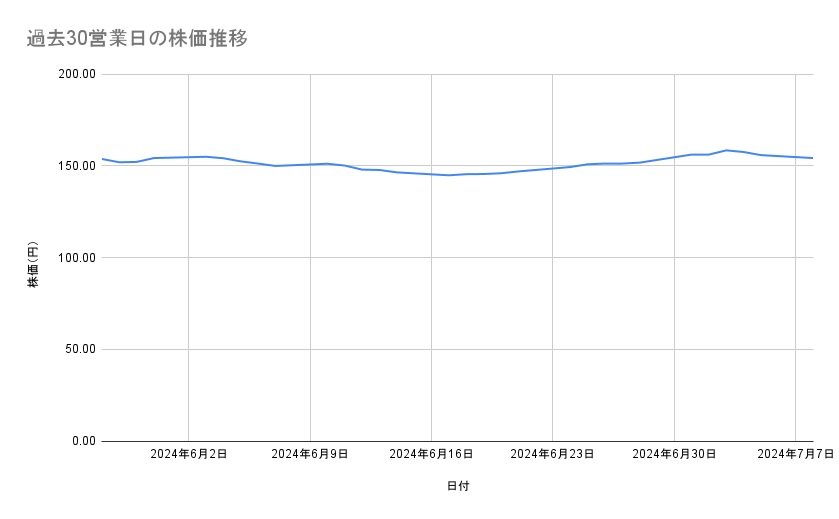 出所：各種資料をもとに筆者作成