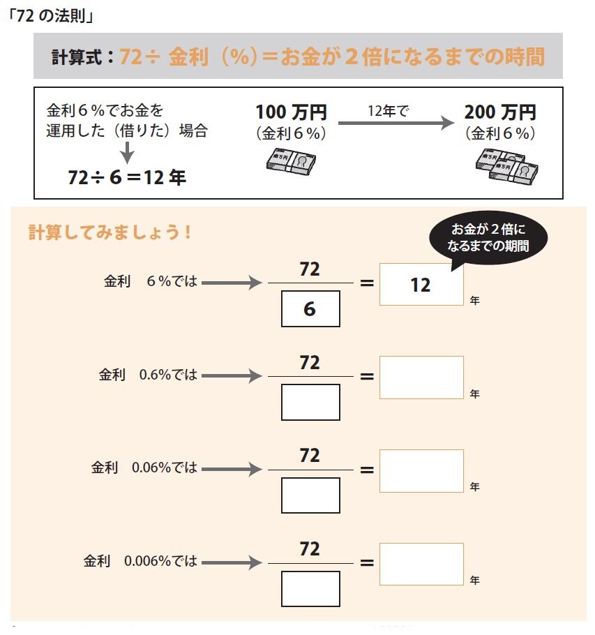 「72の法則」計算してみましょう