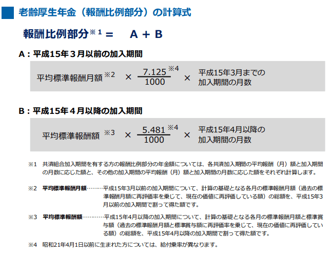 出所：日本年金機構「老齢年金ガイド令和5年度版」
