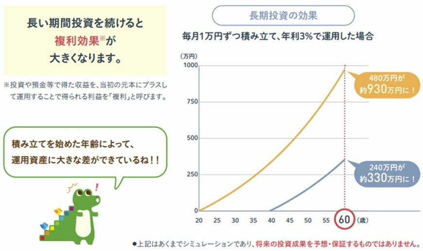 出所：金融庁「はじめてみよう！NISA早わかりガイドブック」