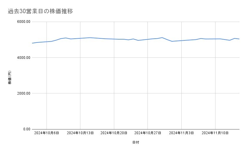 出所：各種資料をもとに筆者作成