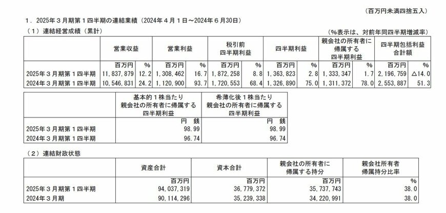 出所：トヨタ自動車　2025年３月期 第１四半期 決算短信〔ＩＦＲＳ〕（連結）