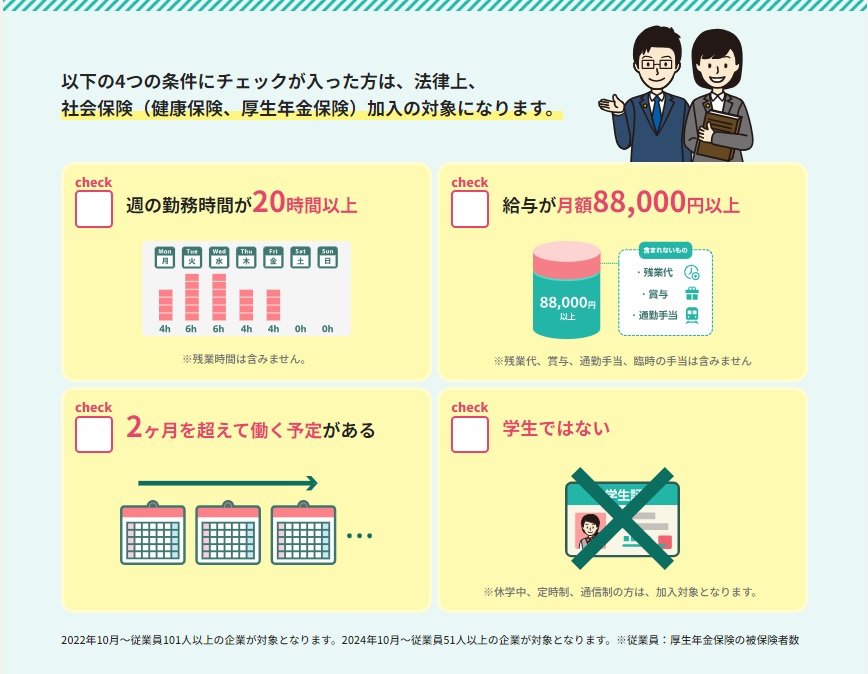 出所：厚生労働省「社会保険適用拡大特設サイト」