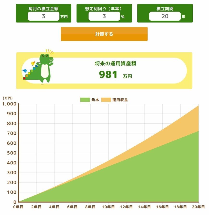 出所：金融庁「つみたてシミュレーター」