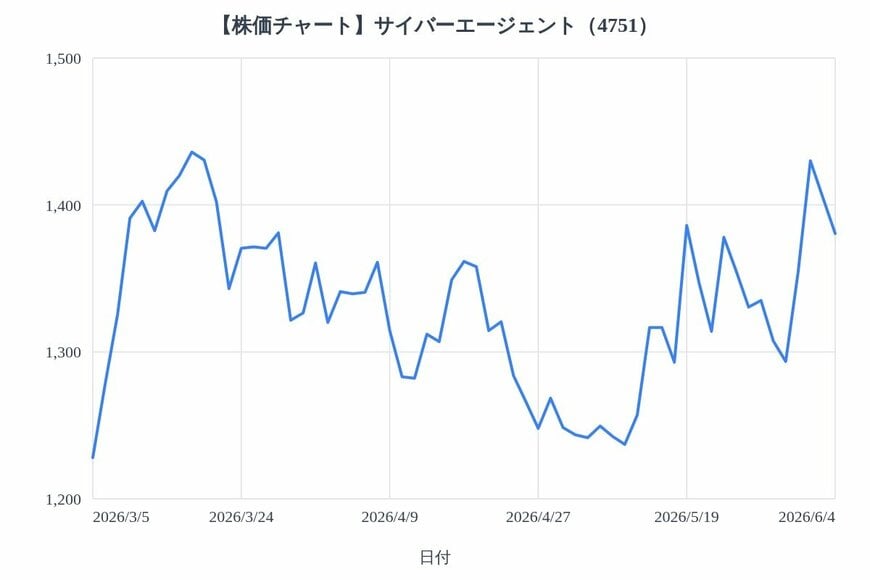 出所：各種資料をもとにLIMO編集部作成