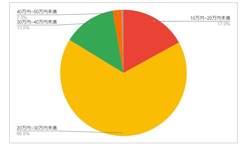 出所：各種資料をもとにLIMO編集部作成