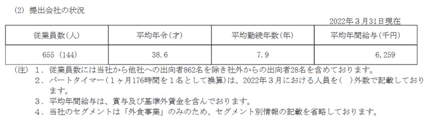 出所：ゼンショーホールディングス「有価証券報告書」