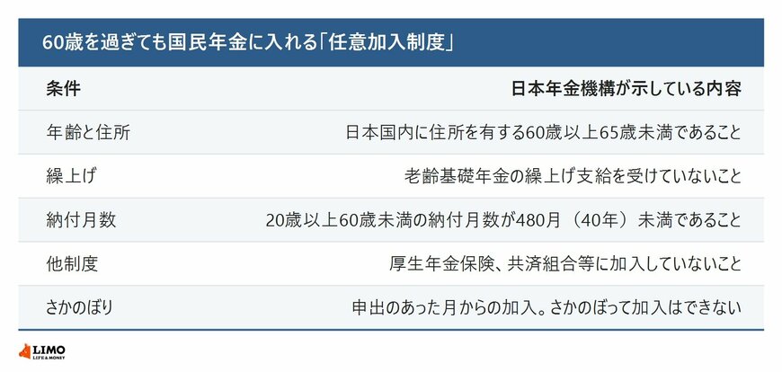 満額に届いていないなら、まだ積み増せる