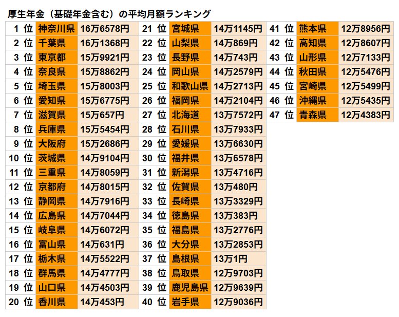 出所：厚生労働省年金局「令和5年度 厚生年金保険・国民年金事業の概況」をもとにLIMO編集部作成