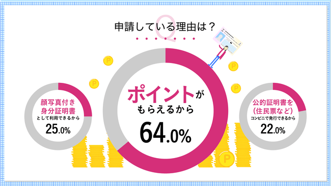 株式会社DNPフォトイメージングジャパン調べ