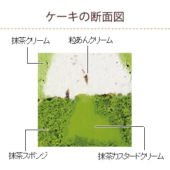画像出典：すべて「不二家公式」