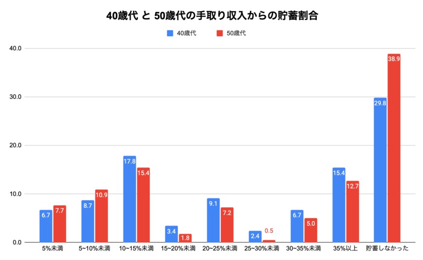 出所：金融広報中央委員会「家計の金融行動に関する世論調査」をもとに筆者作成