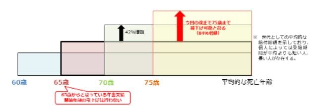 出所：厚生労働省「年金制度改正法（令和２年法律第40号）が成立しました」